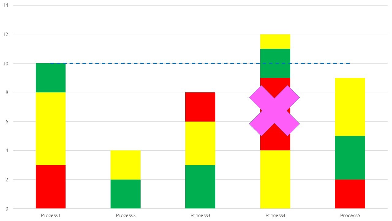 Yamazumi Chart (Uncommon Lean Tool) Yamazumi Chart (Uncommon Lean Tool)