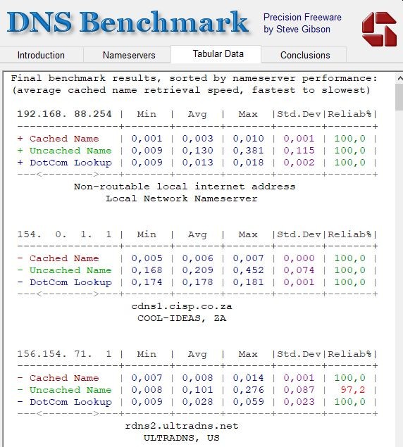 FBSA DNS Benchmark