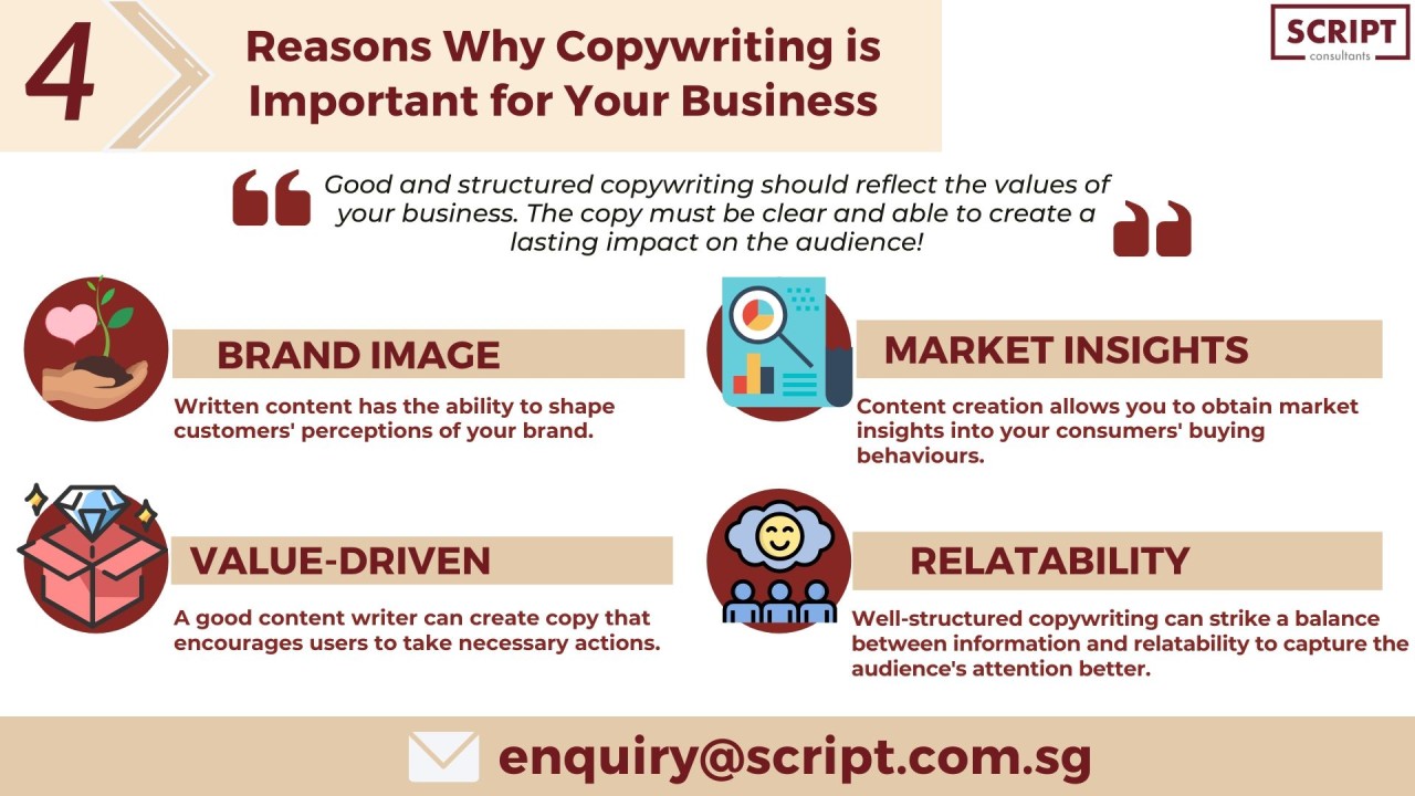 4 Reasons Why Copywriting is Important for Your Business