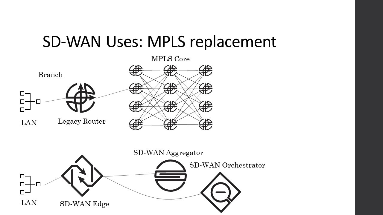 Fusion Broadband SD-WAN deployments