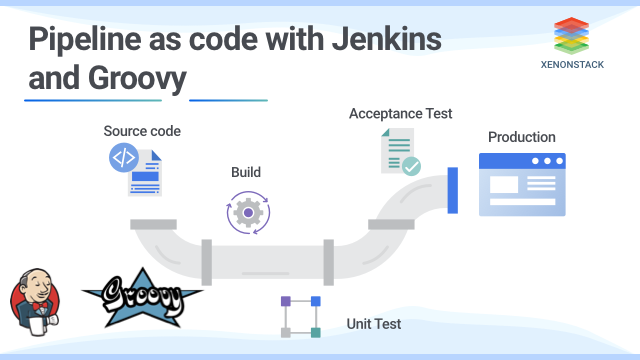 Script pipeline. Jenkins Pipeline примеры. Groovy язык программирования. Groovy Pipeline plugin. Blue Ocean Jenkins.