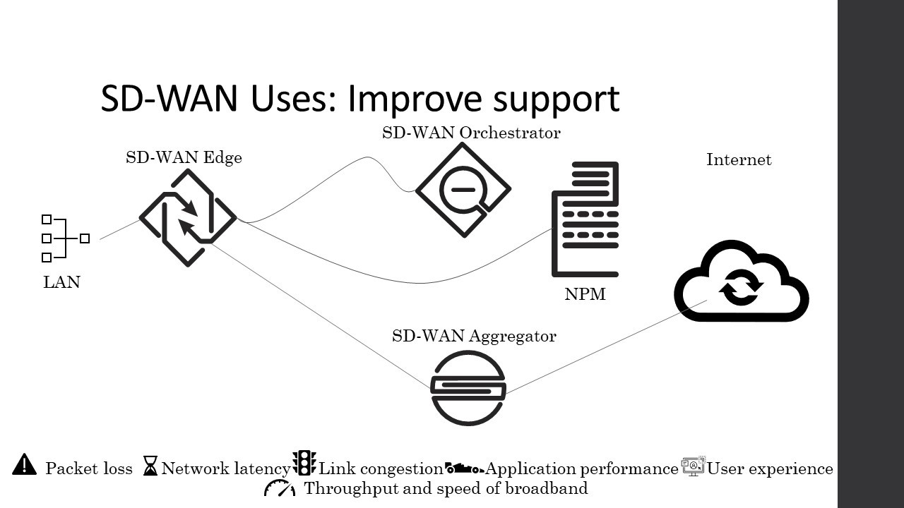 SD-WAN Improve support