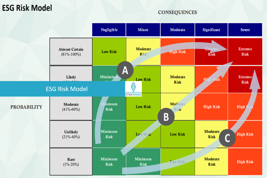 esg risk assessment methodology