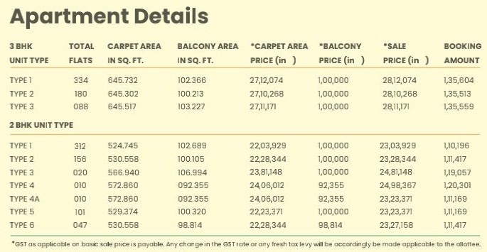 price list for Breez Global Heights 89 sector 89 Gurgaon. it Is A new Affordable Housing Property.