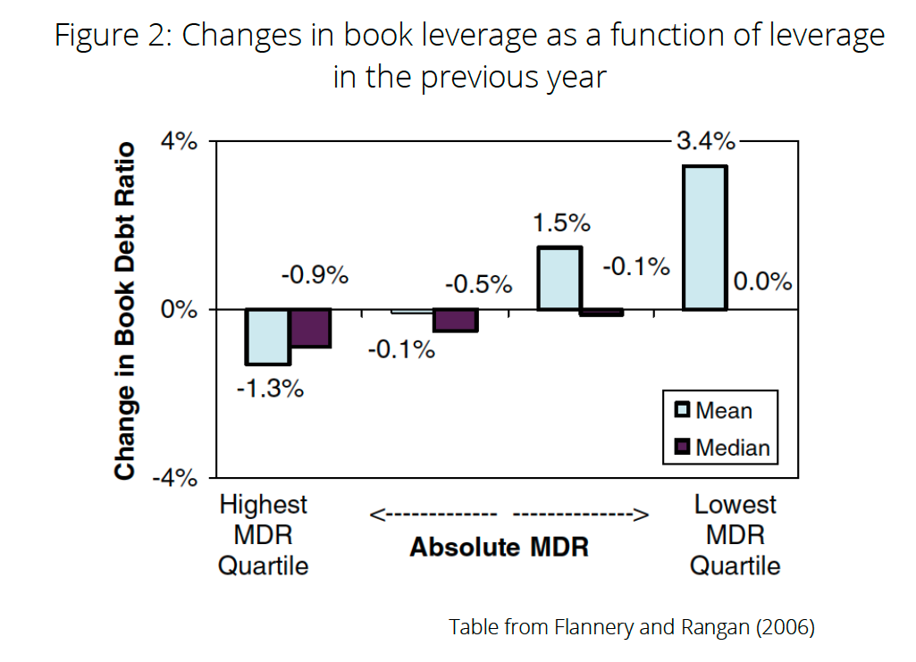 Malay in leverage meaning Leverage Ratio
