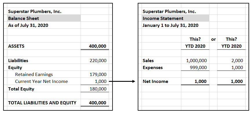 you really should understand the difference between a balance sheet and income statement indirect cash flow template excel free