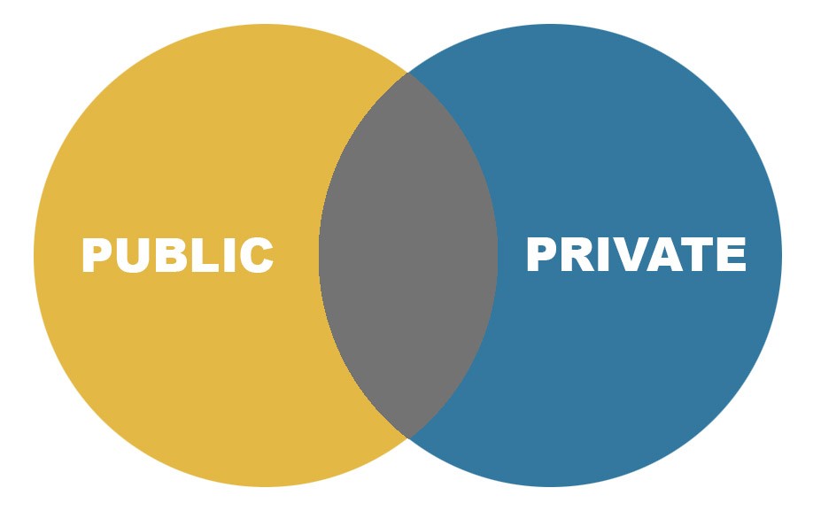 Venn diagram of the overlap of public and private