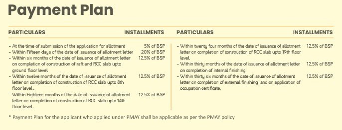 payment plan for Breez Global Heights 89 sector 89 Gurgaon. it Is A new Affordable Housing Property.