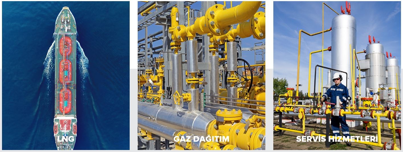 Kolin Enerji Yatirimlari Linkedin