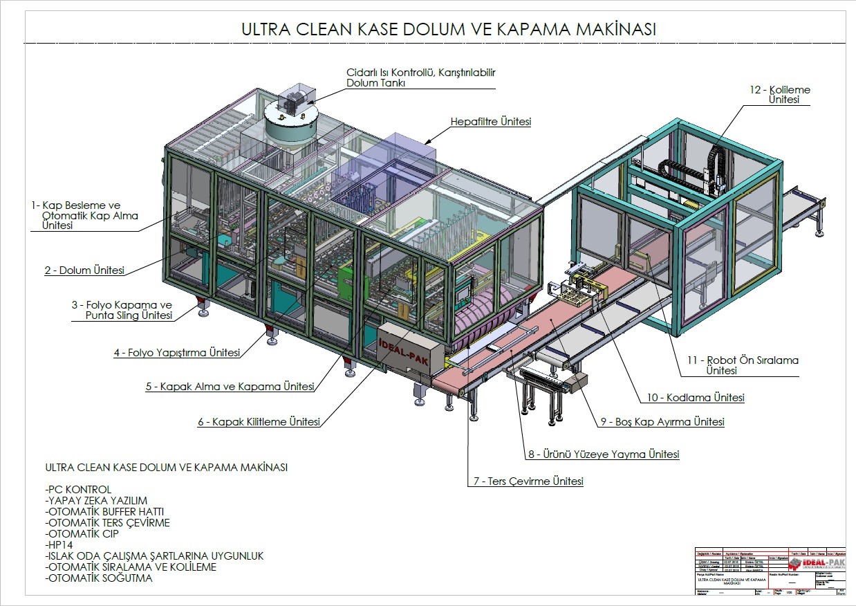 Ideal Pak Automatic Packaging Machinery Industry Co Linkedin