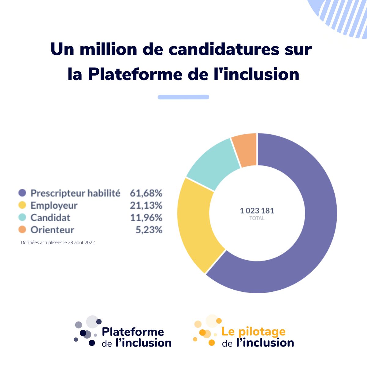 La Plateforme de l'inclusion’s Post