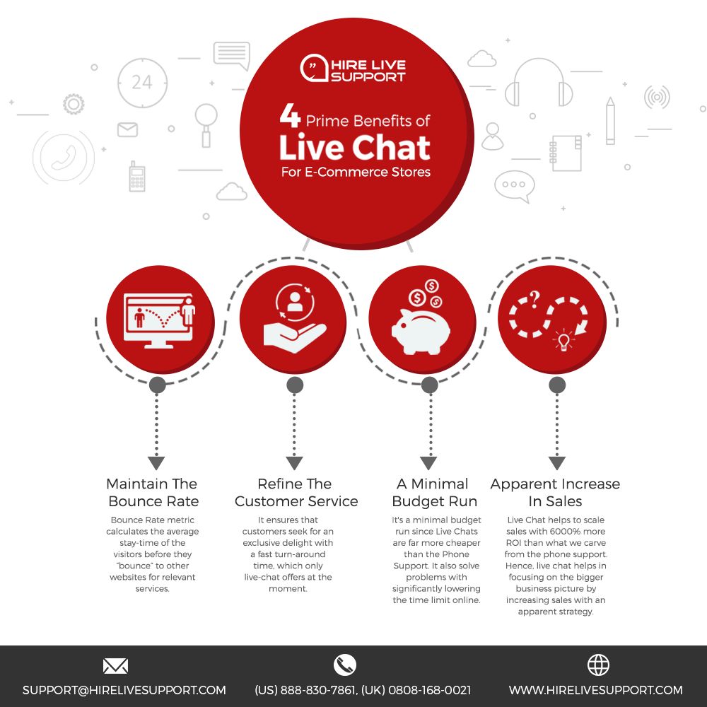 Live chat 888