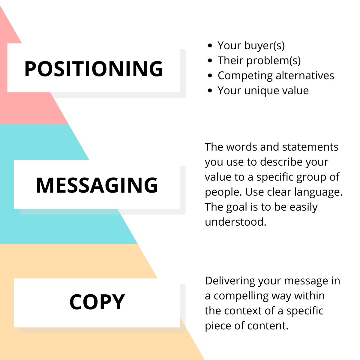 Jason Oakley on LinkedIn: #positioning #messaging #copy | 77 comments