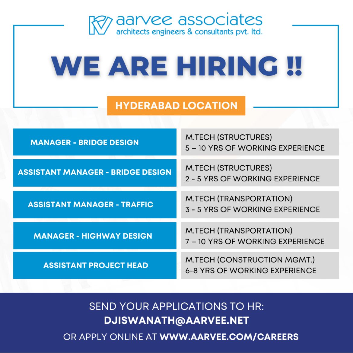 aarvee-associates-on-linkedin-openings-jobsataarvee-jobs-23-comments