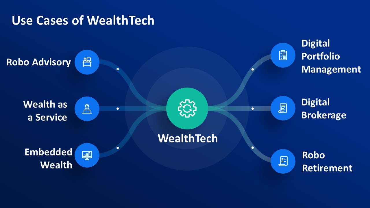 WealthTech Review - Second Half 2021