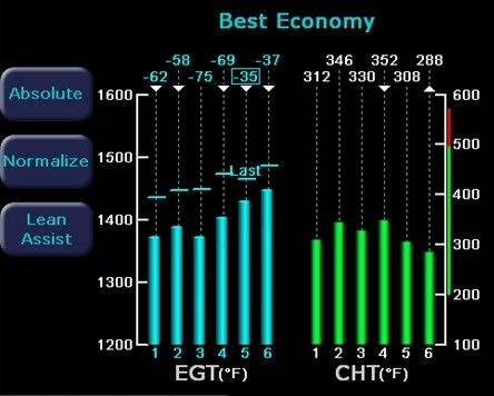 Aircraft engine fuel economy