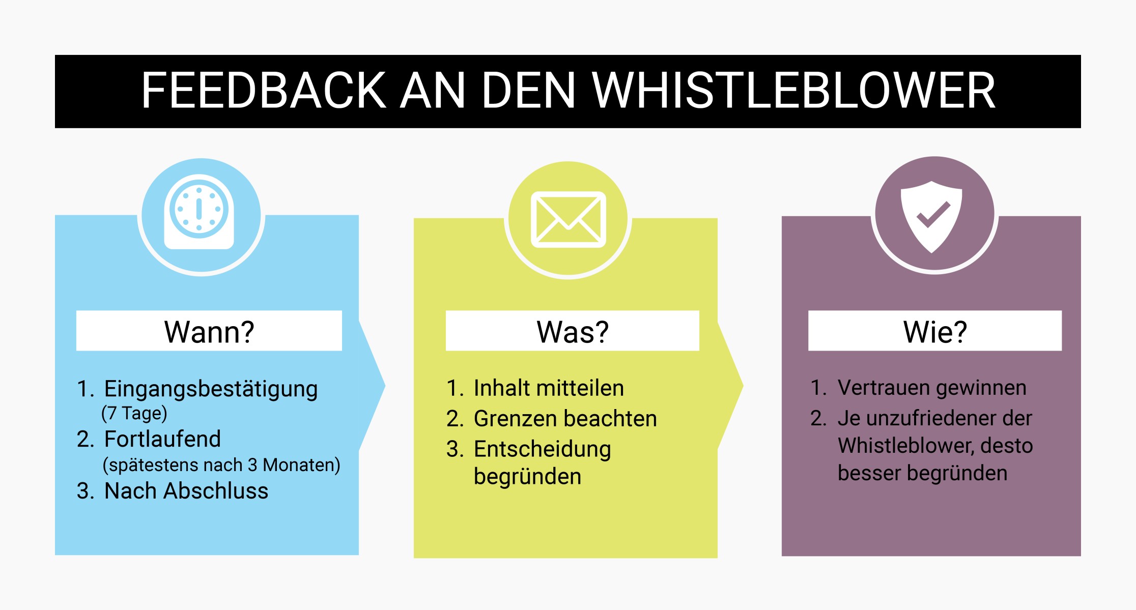 Infografik Feedback An den Whistleblower
