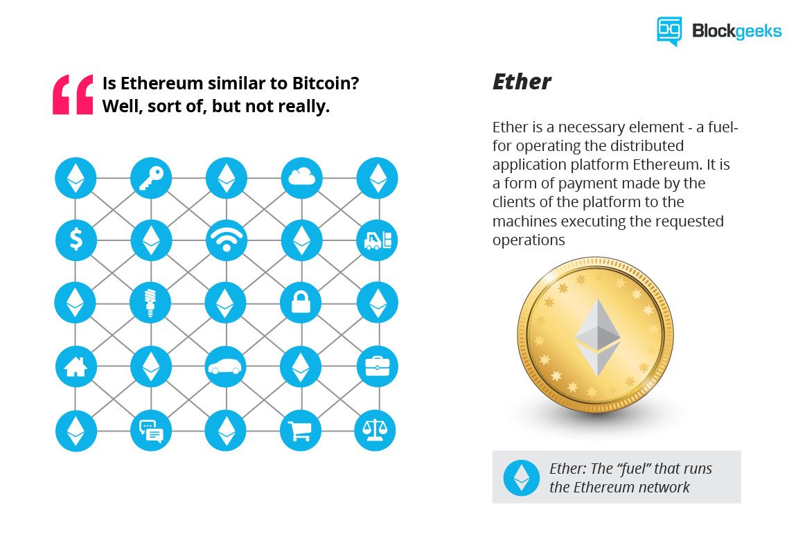fektessen be a bitcoinba vs ethereum vs
