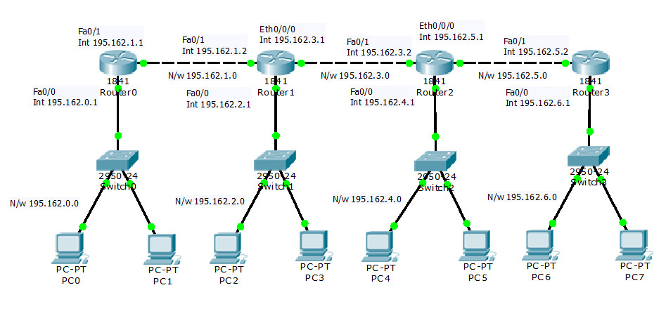 Настройка маршрутизации сети. Статическая маршрутизация Cisco 5 роутеров. Таблица маршрутизации Циско. Беспроводной роутер DHCP Cisco. Таблица маршрутизации Router.