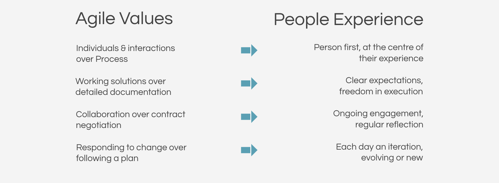 Agile values and people experiences 