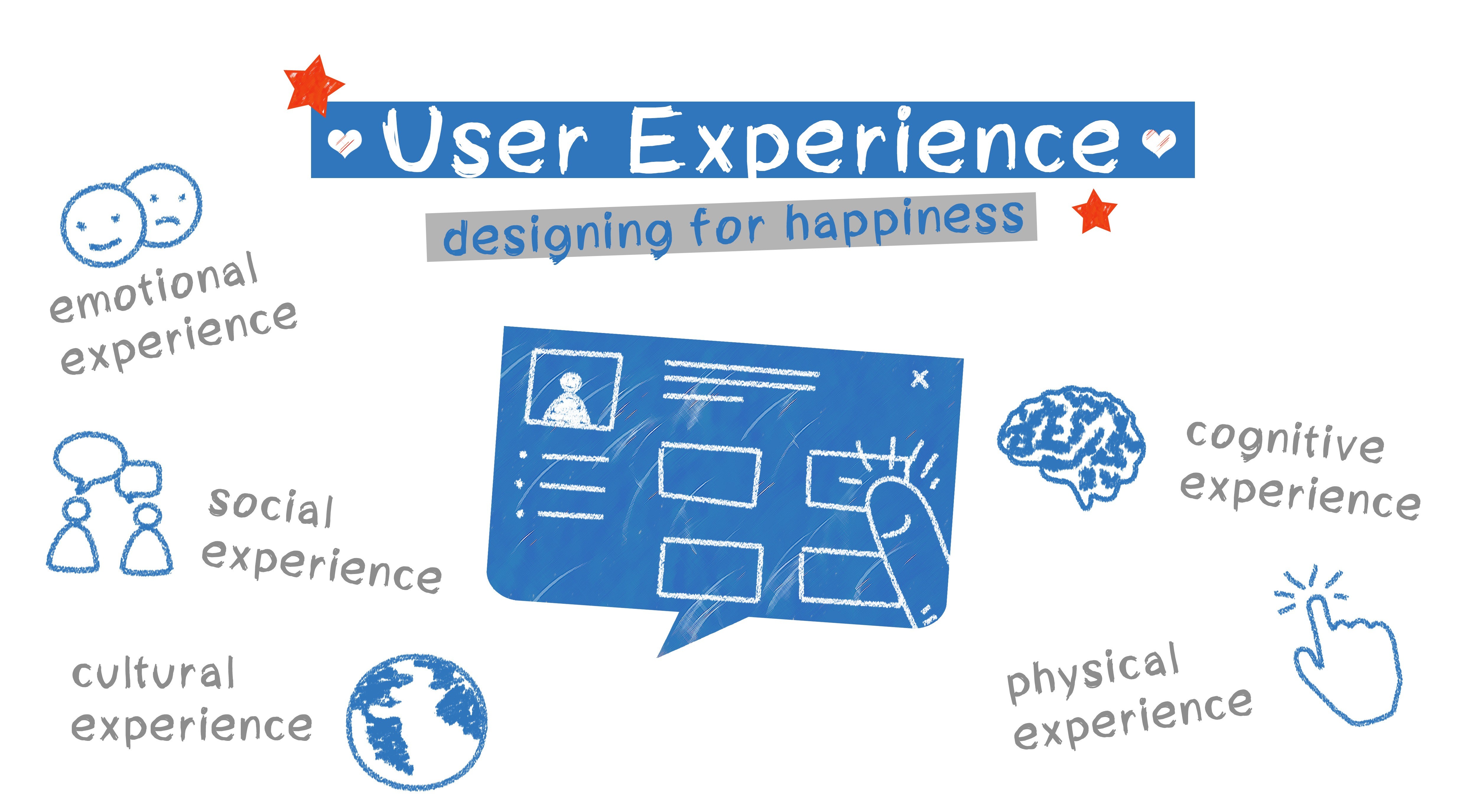 Дизайн пользовательского опыта. Cognitive experience. Emotional experience Designer.