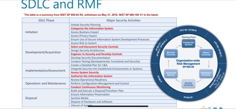 DR MARIA SETTE CCISO CSSLP CDPSE PMP® SPC5 RTE CSP MBA MSSE on DR MARIA SETTE CCISO CSSLP CDPSE PMP® SPC5 RTE CSP MBA MSSE on