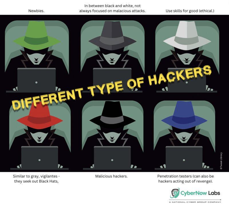 CyberNow Labs on LinkedIn: #careerchangers #CybersecurityJobs #IT