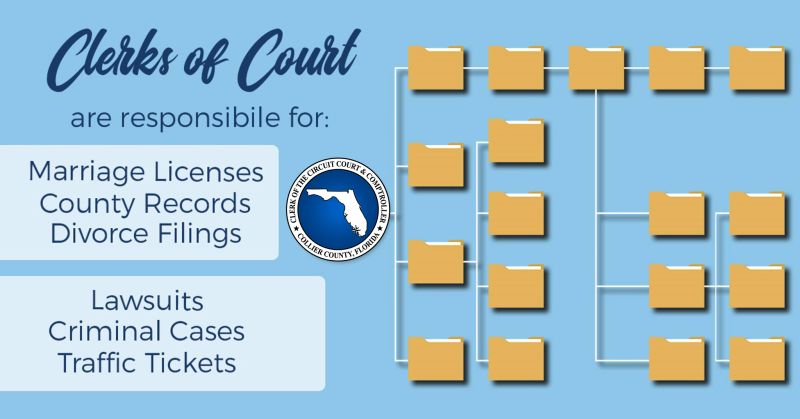 Collier County Clerk of the Circuit Court Comptroller on LinkedIn Collier County Clerk of the Circuit Court Comptroller on LinkedIn