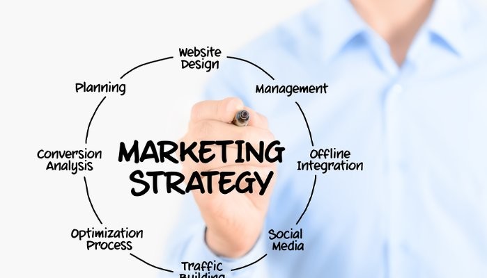 marketing communication analysis