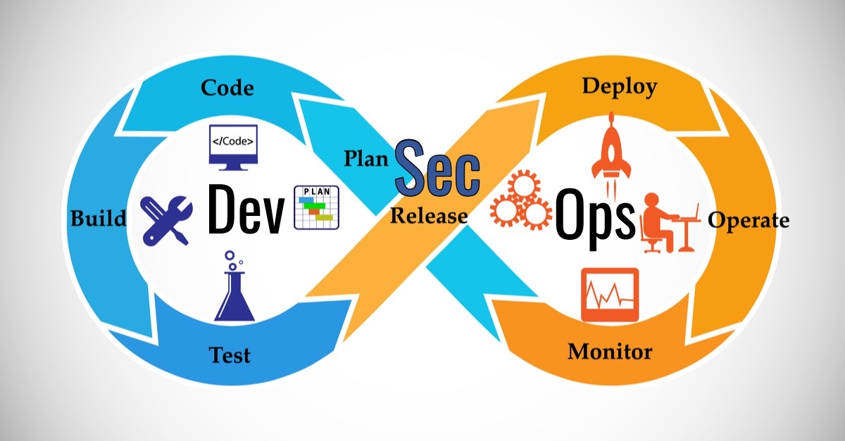 The Principle and Process of DevSecOps
