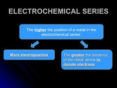 Electropositive series
