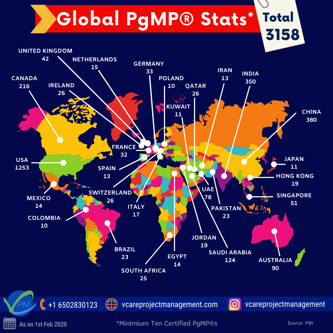 how many pgmp certified in world