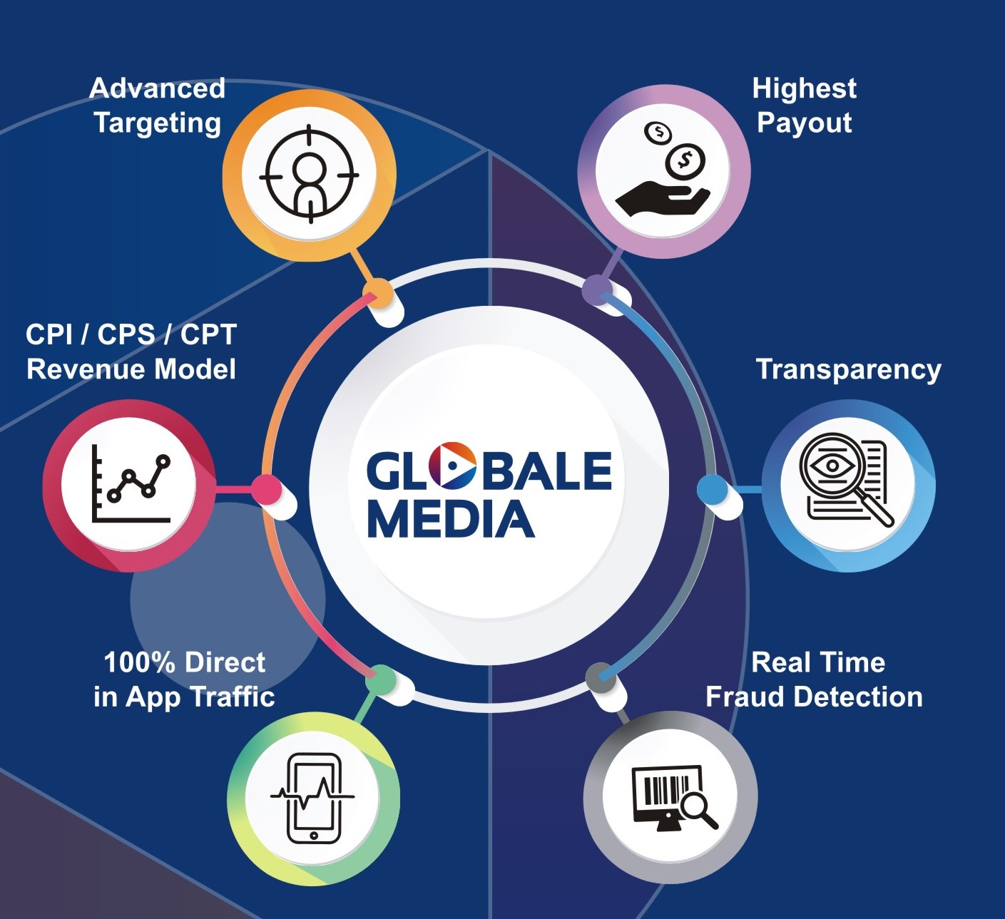 globale media | linkedin