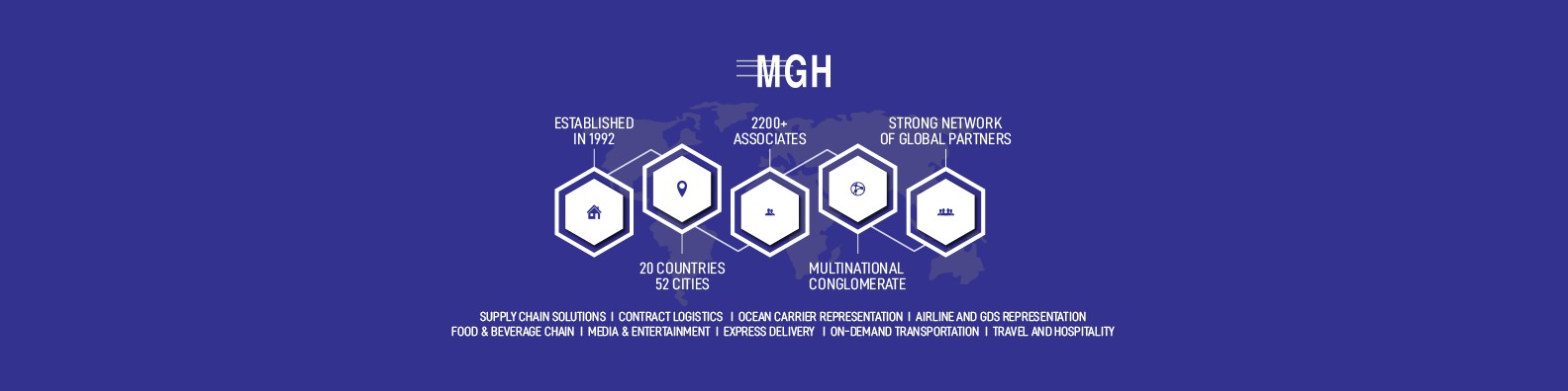 Mgh Group Linkedin
