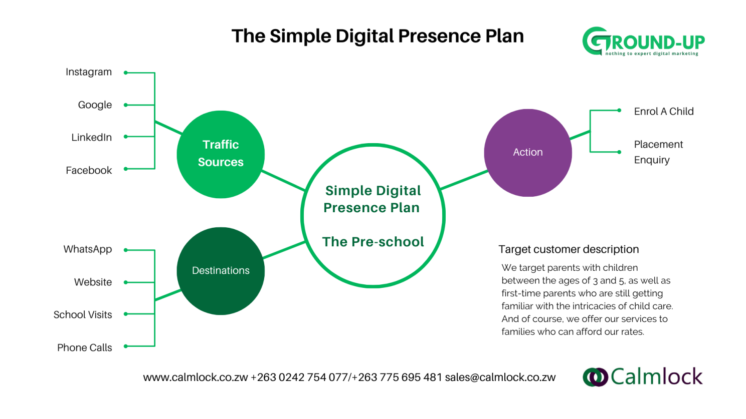 `Simple Digital Presence Plan - GroundUP