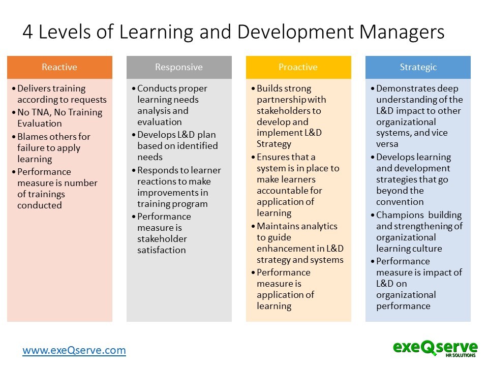 What is Learning Development What is Learning Development