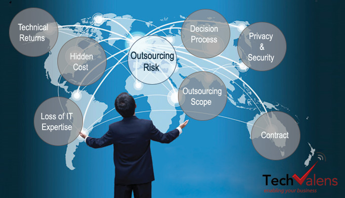 it outsourcing risk cosè