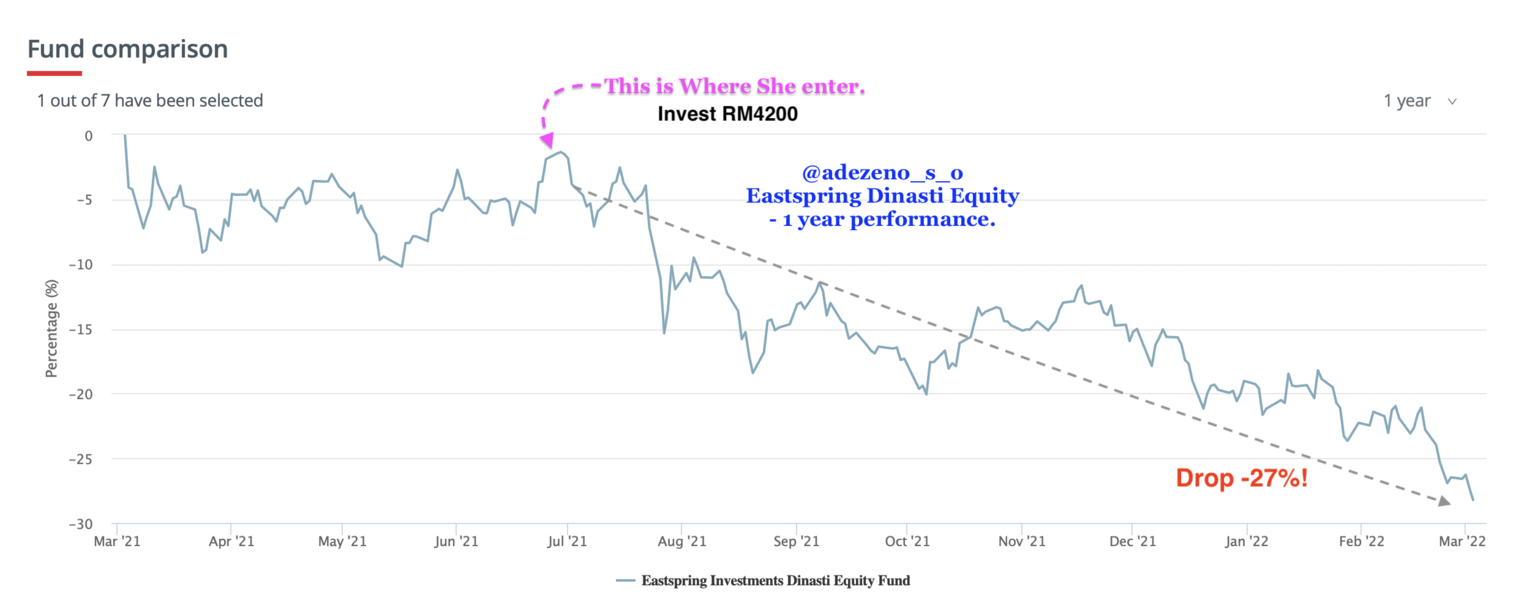 Dinasti equity fund