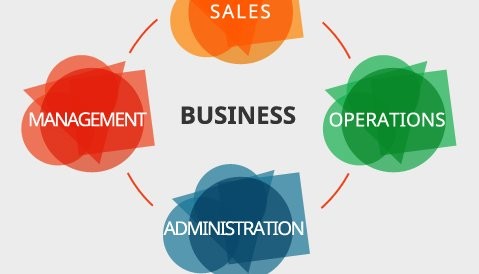 key business functions