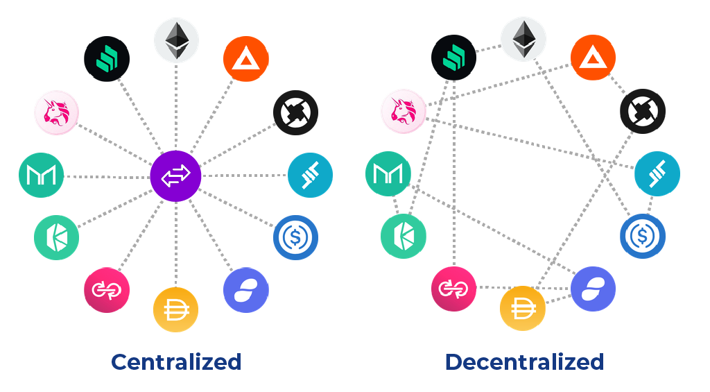 Decentlized crypto exchanges bitcoin dashboard app