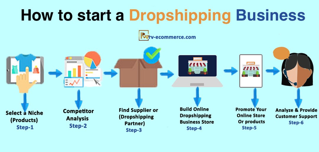 drop shipping business plan pdf