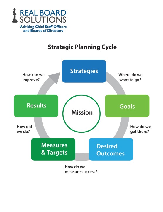 advantages and disadvantages of strategic planning models