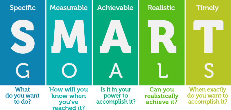 How to Set and Achieve Investing Goals
