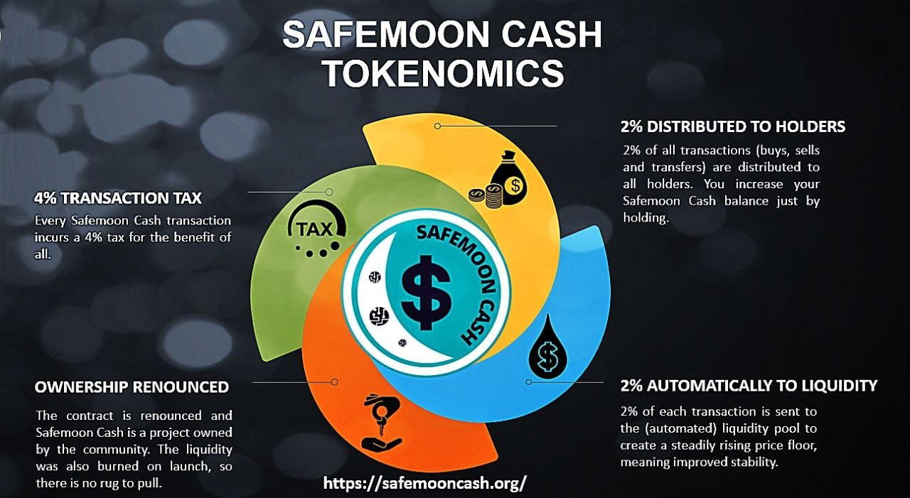 Safemoon cash