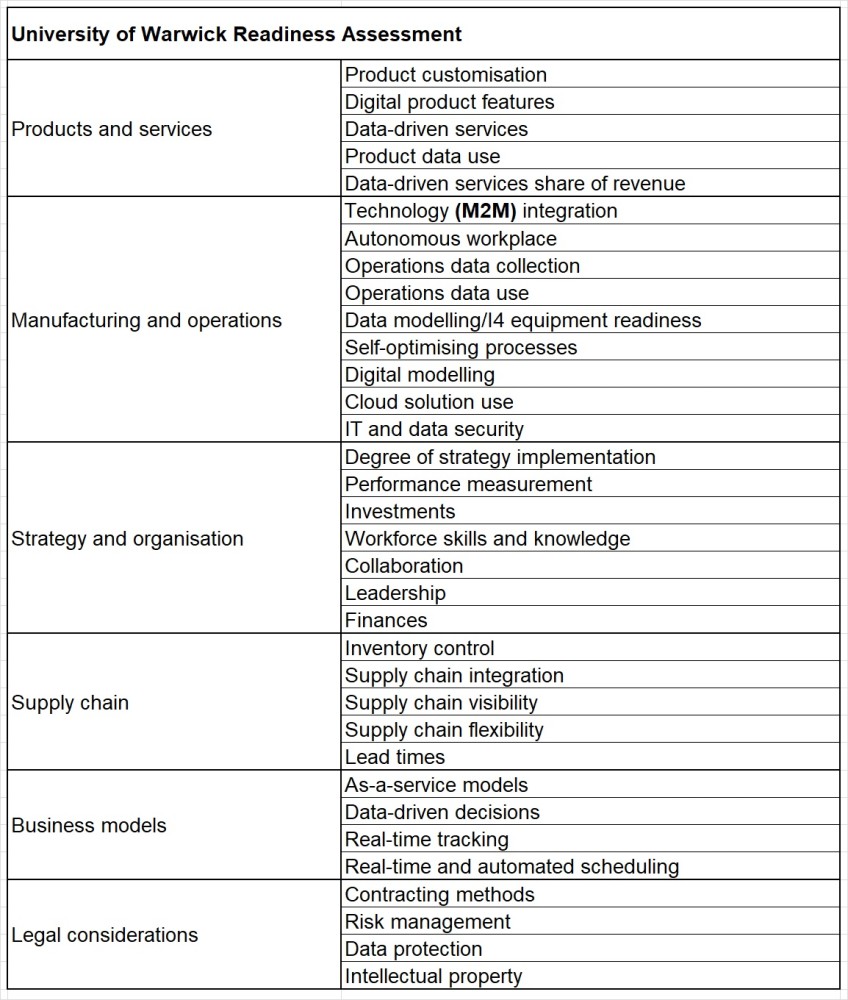 Singapore Smart Industry Readiness Index