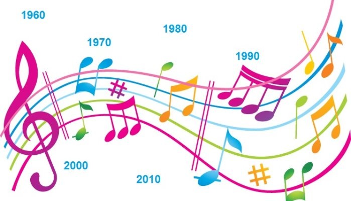 An analysis of music hits across decades: 1950-2009