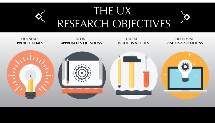 defining ux research objectives