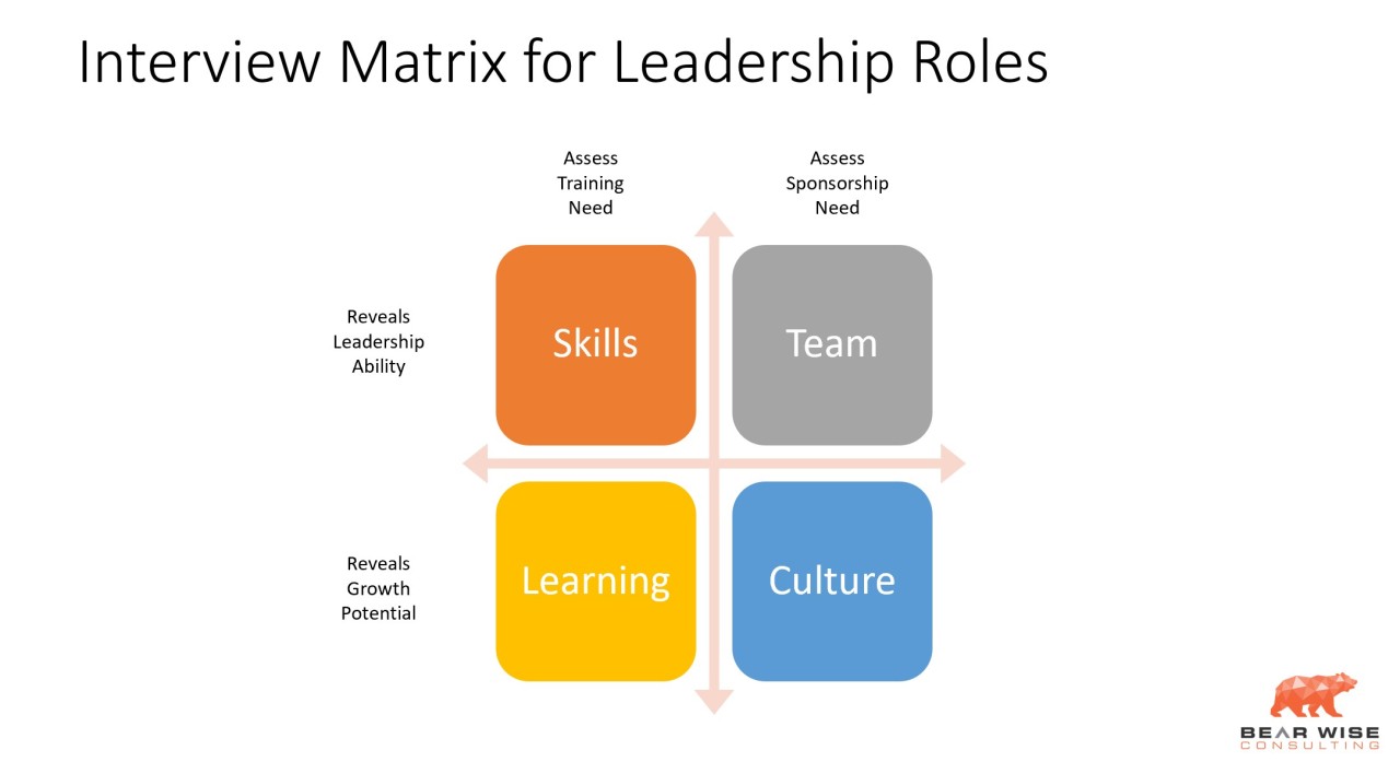 hiring-matrix-for-leadership-roles