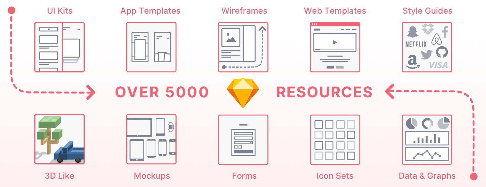 Sketch App Sources Resource types