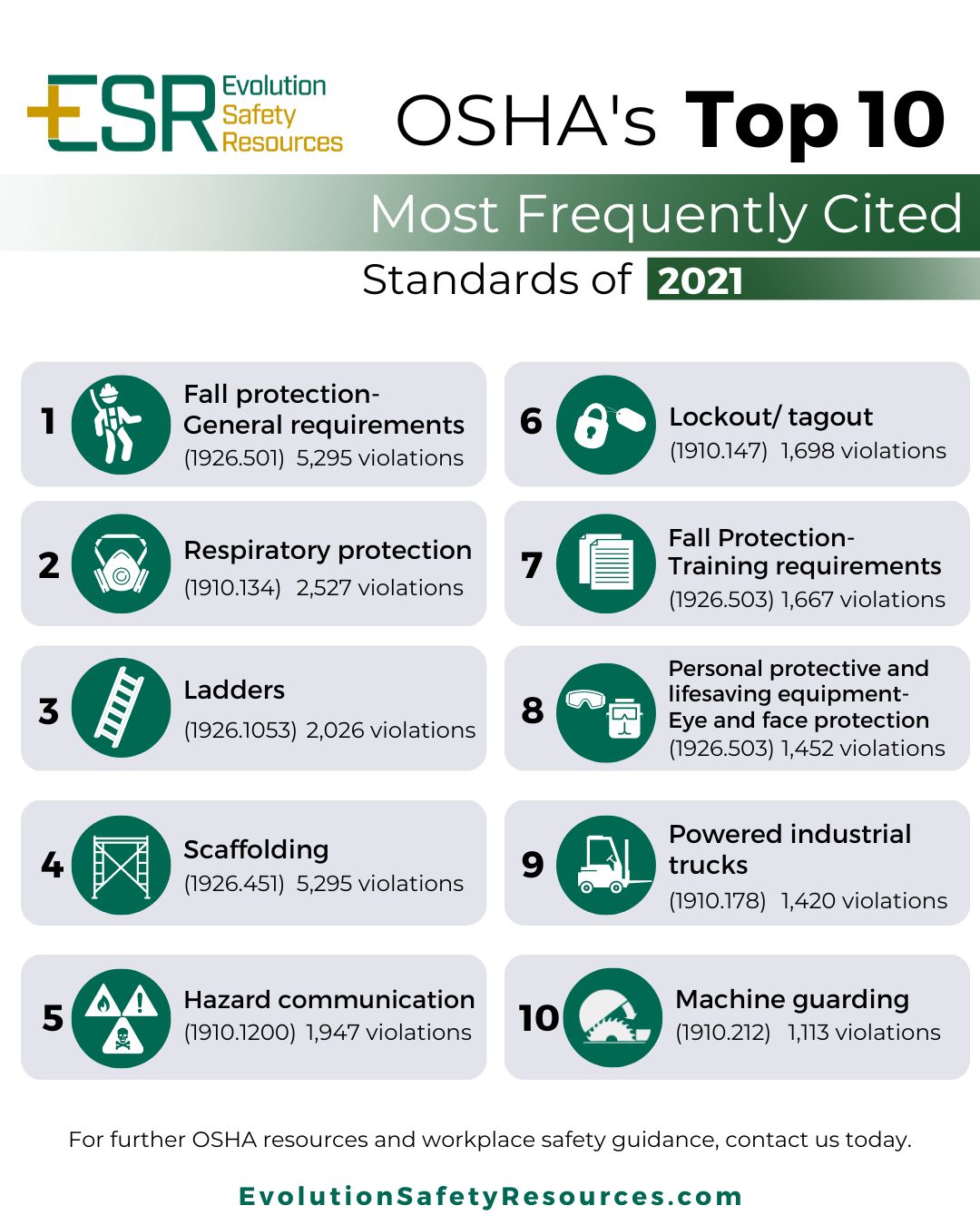 Evolution Safety Resources on LinkedIn: #OSHA #workplacesafety # Evolution Safety Resources on LinkedIn: #OSHA #workplacesafety #
